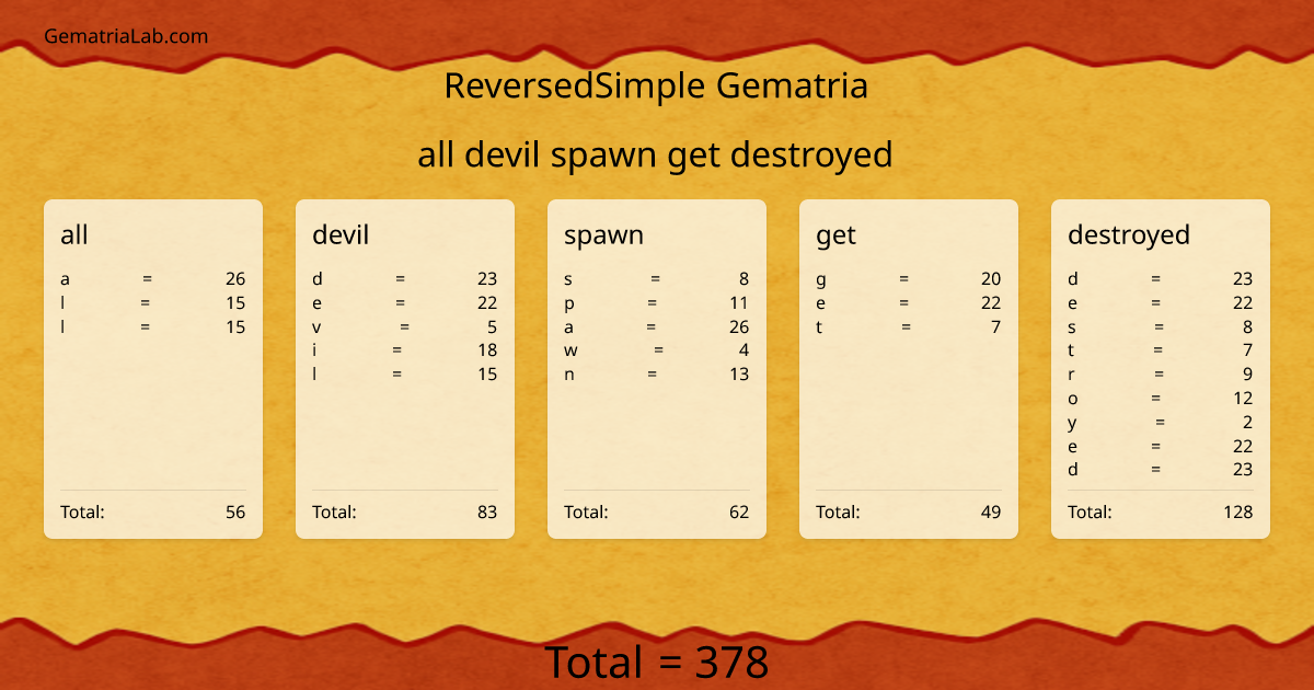 all devil spawn get destroyed in reversedSimple Gematria
